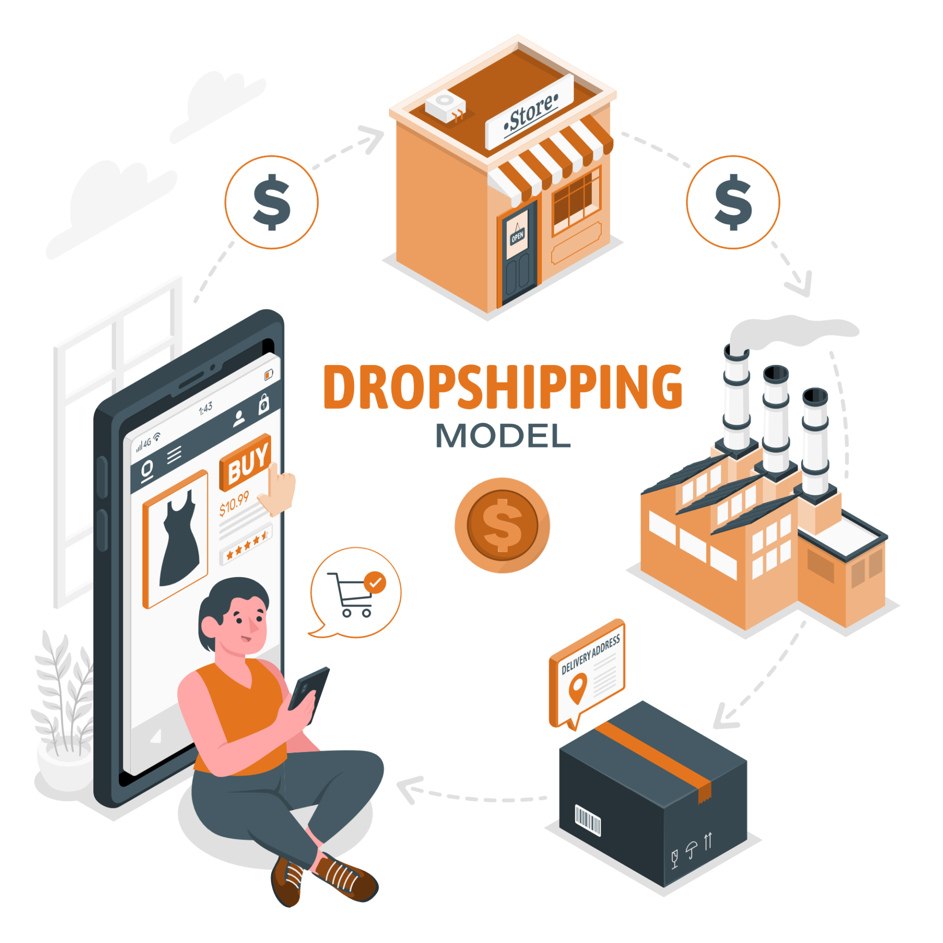 dropshopping nedir